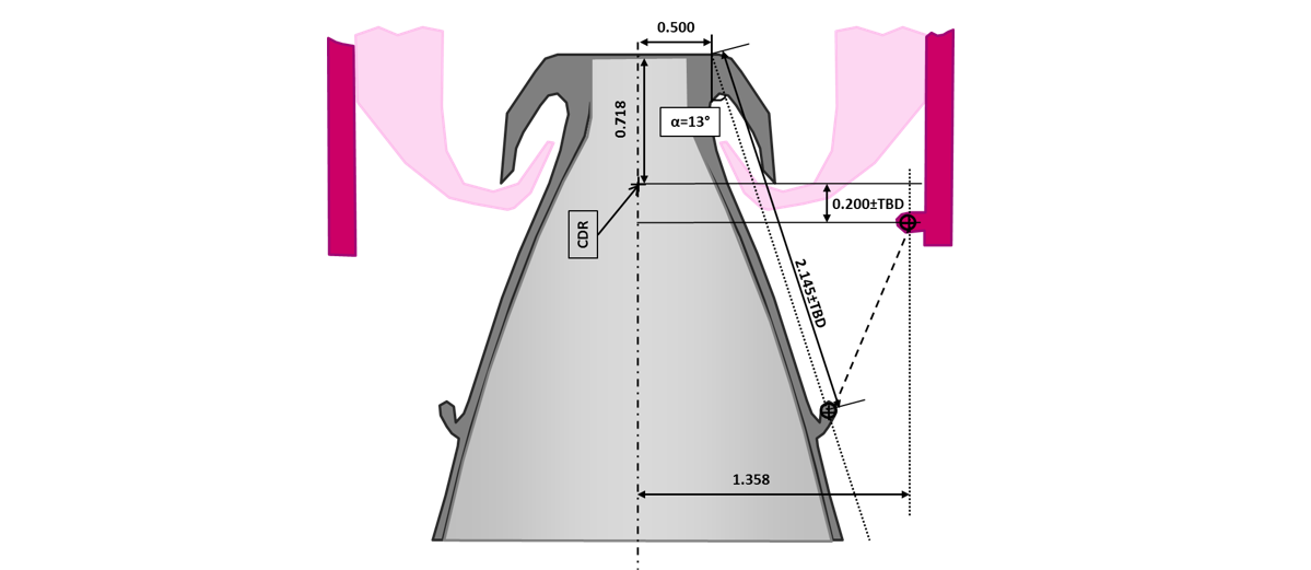 Actuator implantation