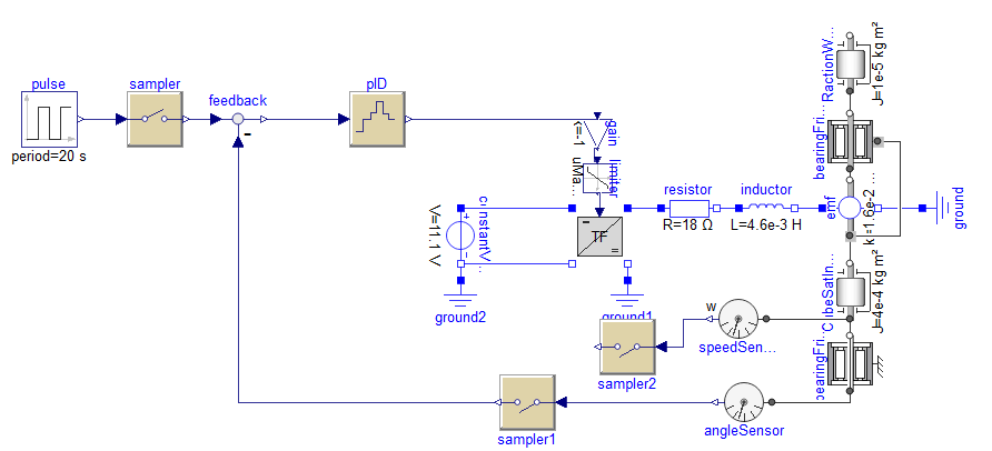Modelica Full