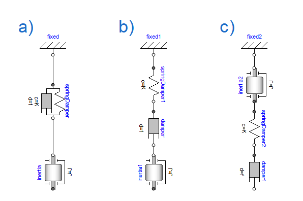 Quiz images