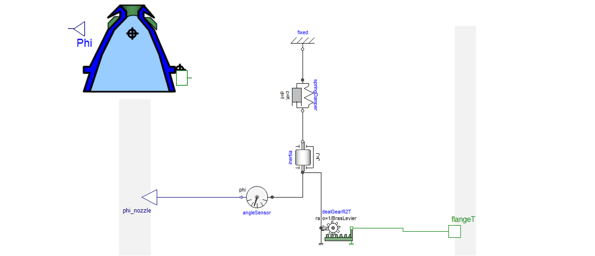 Modelica diagram