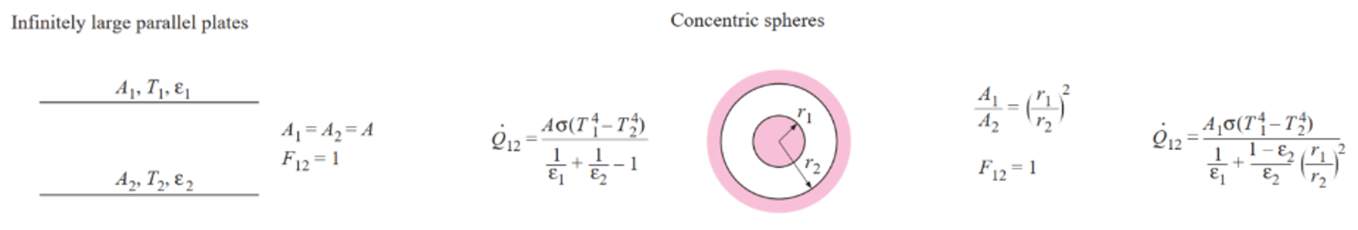 Thermal radiation