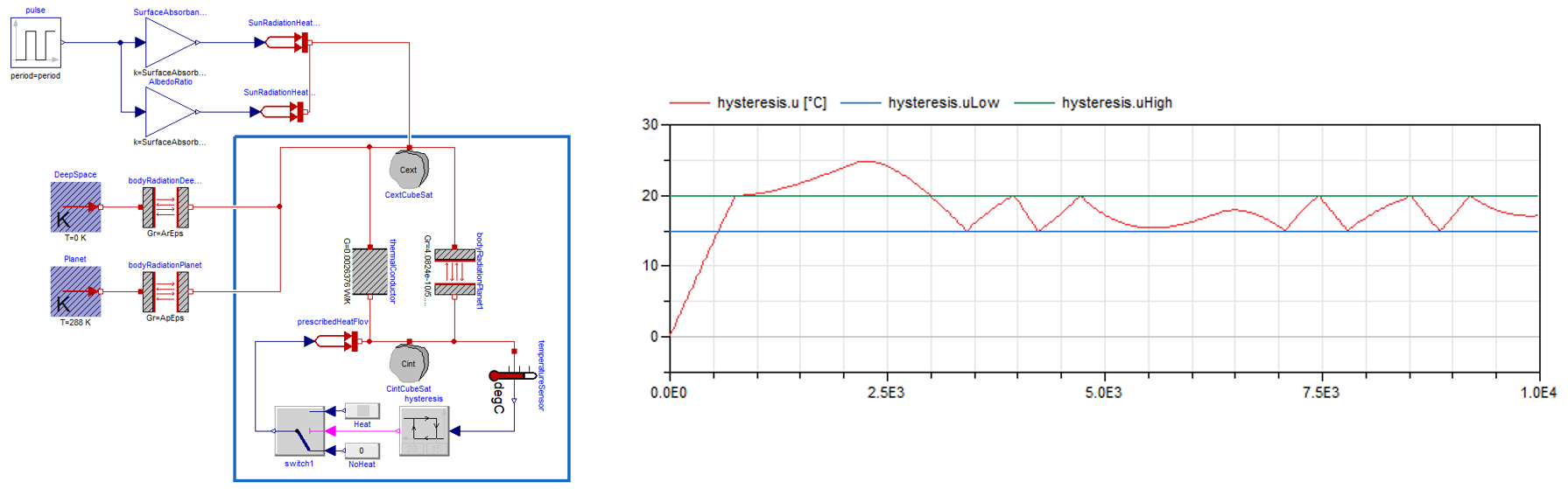 Modelica model