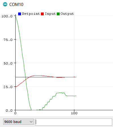 SerialPlotter