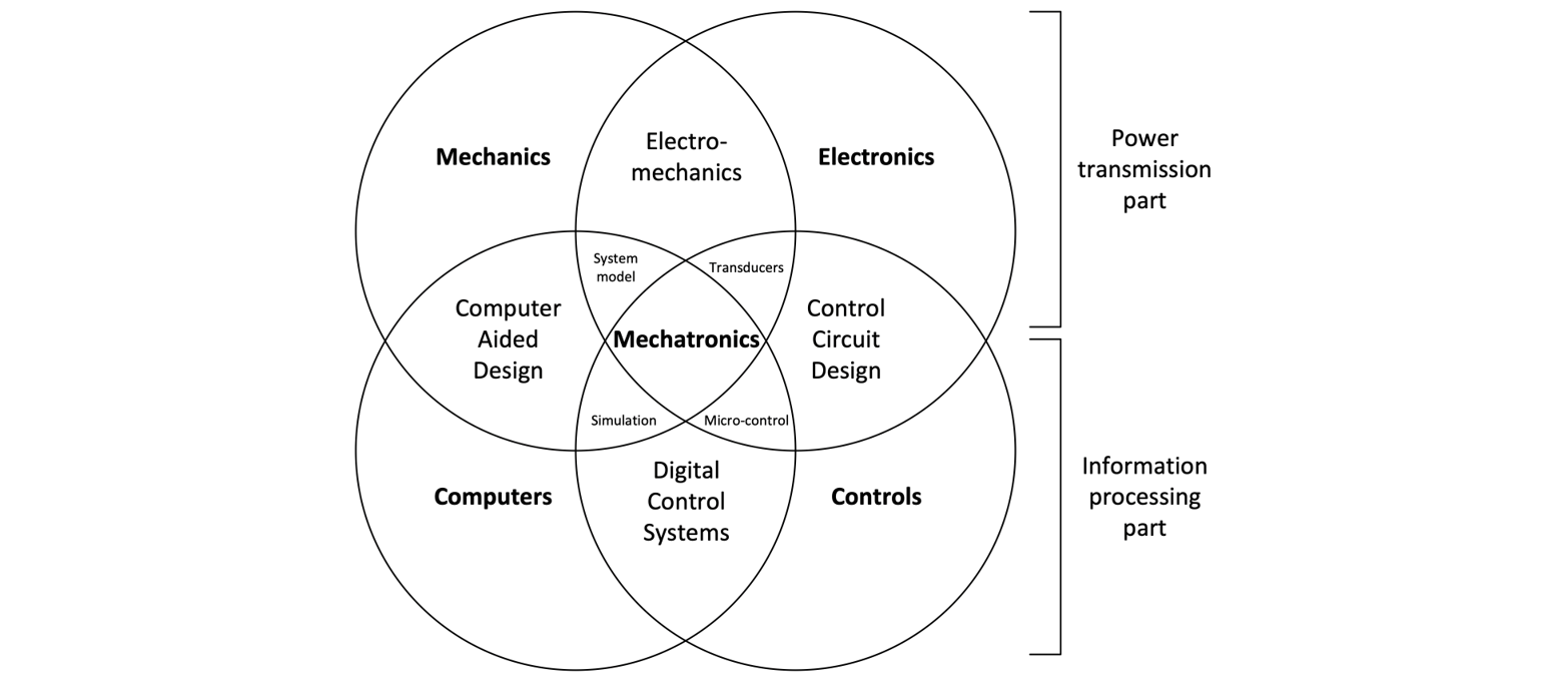 Mechatronics