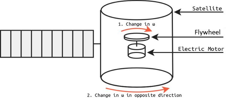 Reaction Wheel