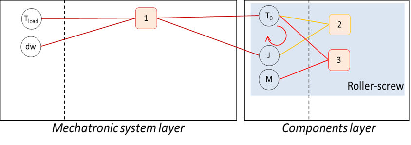 Algebraic Loop