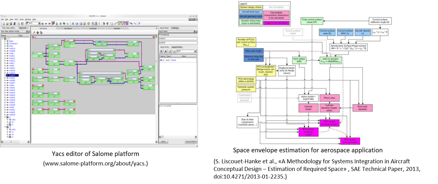 Causal Diagrams