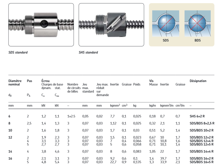 BallScrew