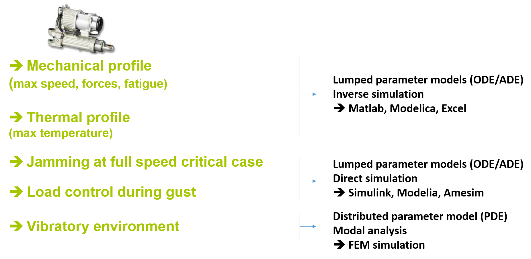 Example of scenarios