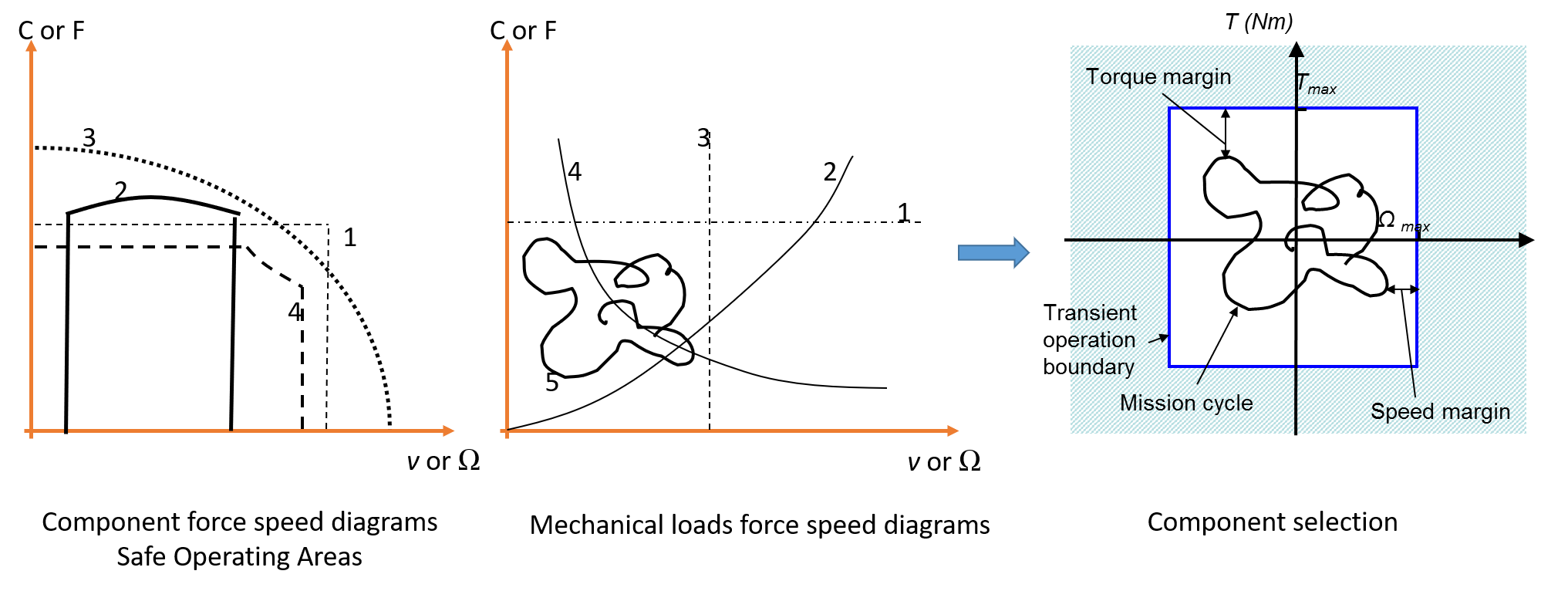 Example of scenarios