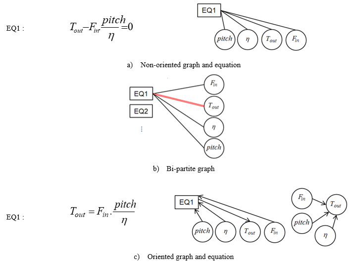 Graph Example