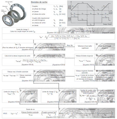 Sizing Procedure and Optimization