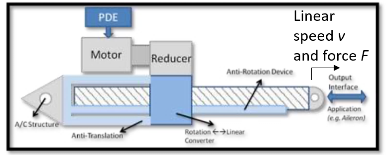 Linear Actuator