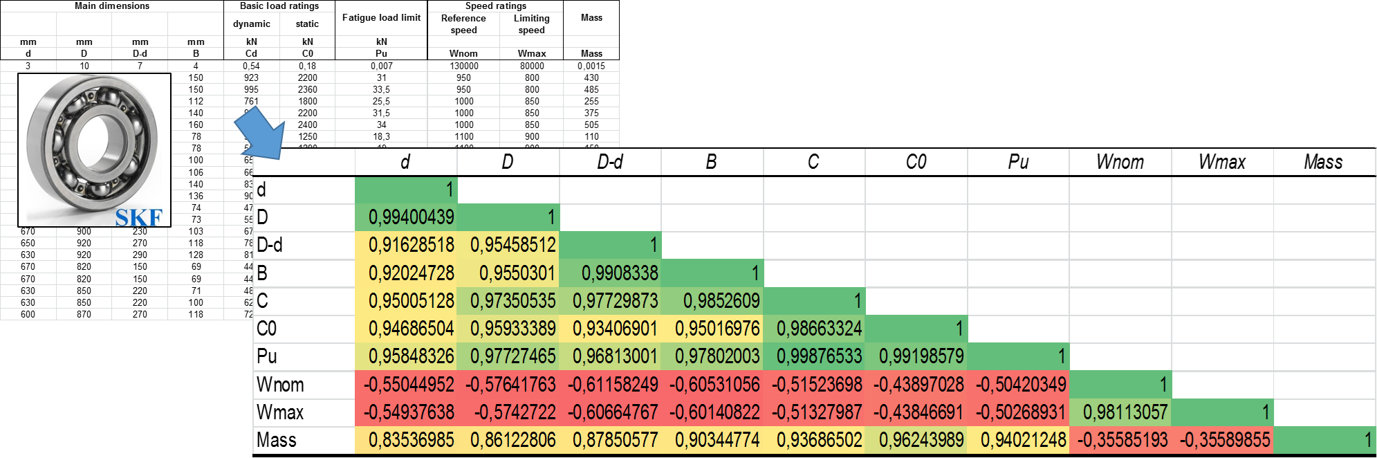 Bearing correlation matrix