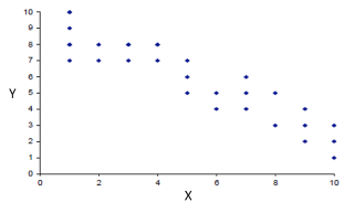 Linear regression