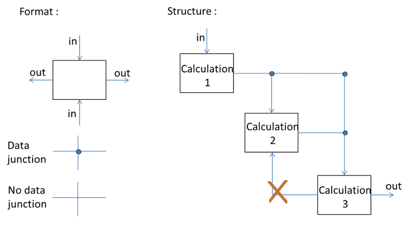 N2 Diagram