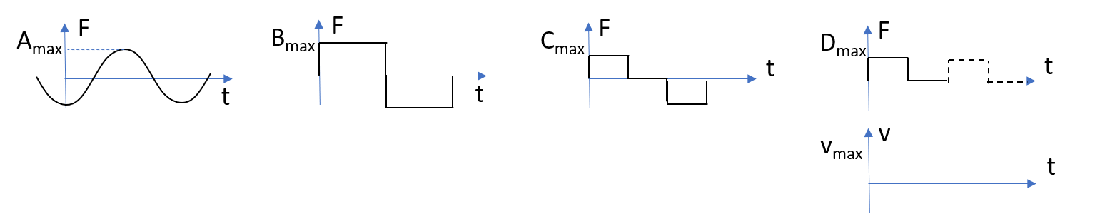 RMS and RMC