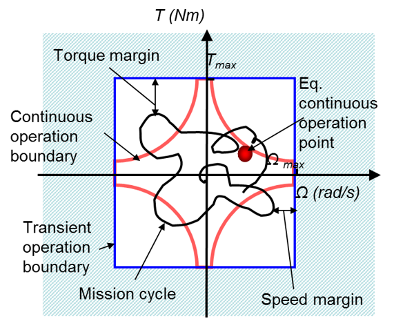 Example of scenarios