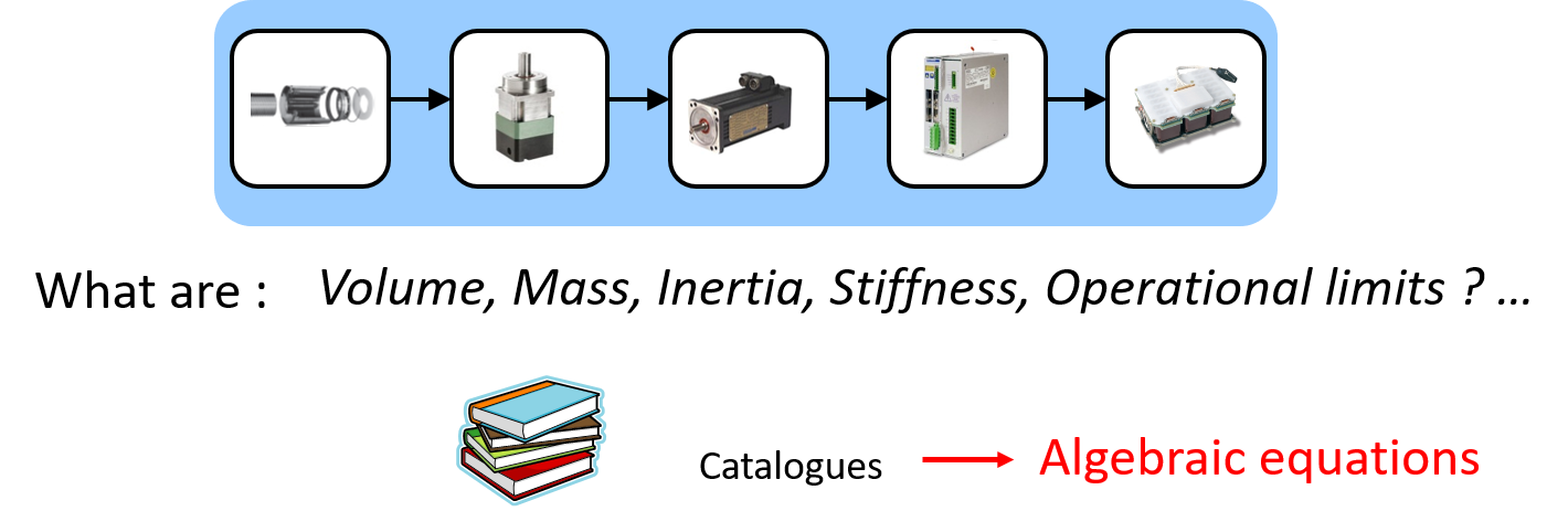 Simulation Models