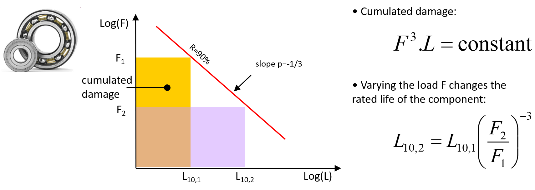 LogLogBearing