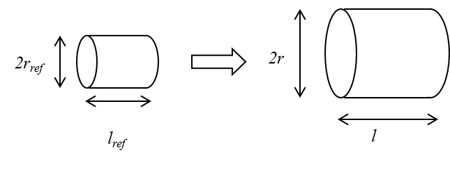 Scaling cylinder