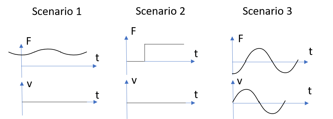 Sizing Scenarios