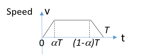 Speed Profile