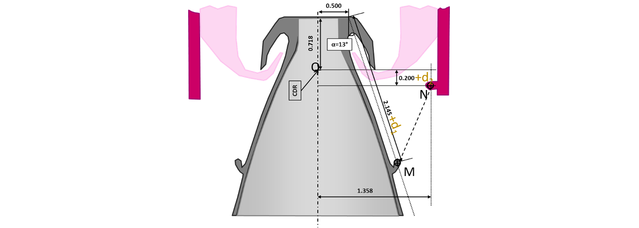 Mechanical Loads