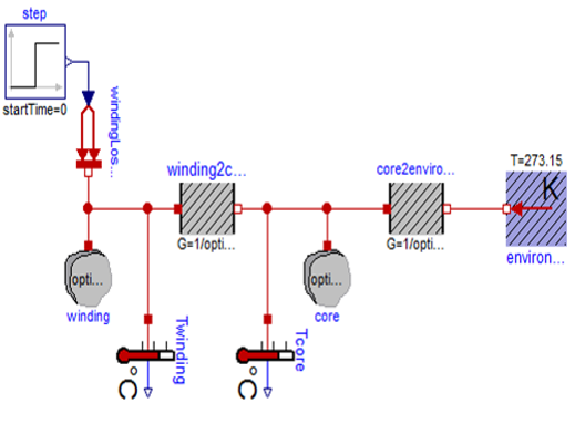 Modelica Model