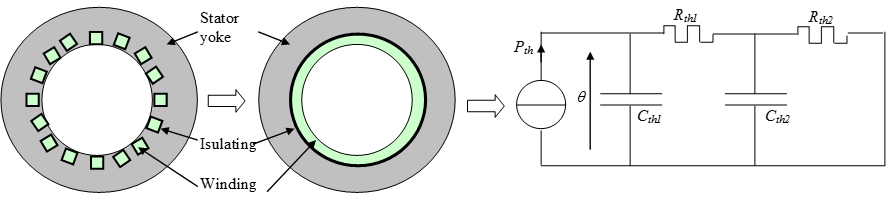 ThermalModel